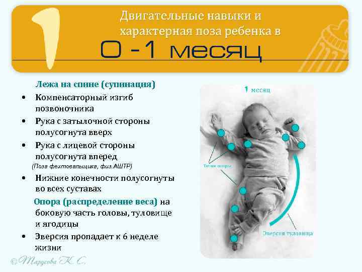  • • • Лежа на спине (супинация) Компенсаторный изгиб позвоночника Рука с затылочной