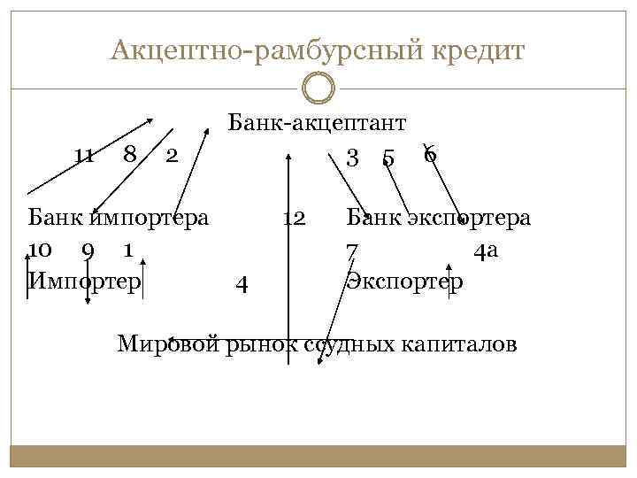 Акцептный кредит. Акцептно-рамбурсный кредит это. Акцептный кредит схема. Кредит рамбурсный схемы. Схема акцептно-рамбурсного кредита.