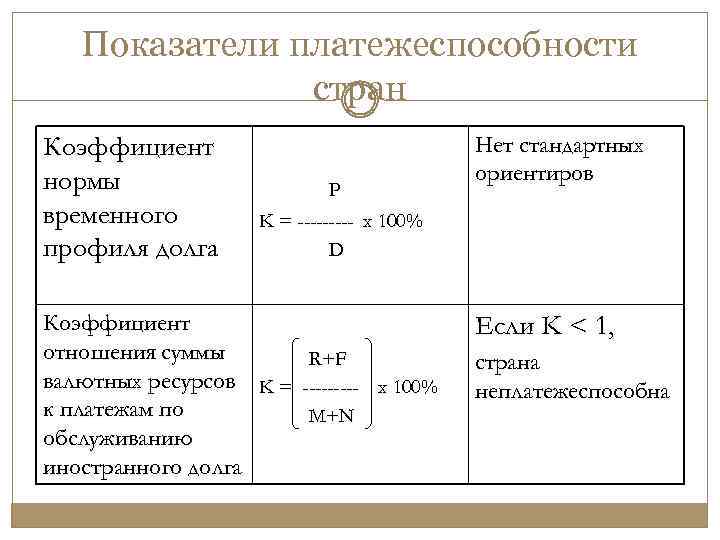 Коэффициент восстановления утраты платежеспособности. Формула коэффициента оперативной платежеспособности. Коэффициент платежеспособности рассчитывается как отношение. Коэффициент укрепления платежеспособности. Коэффициент платежеспособности нормального уровня.