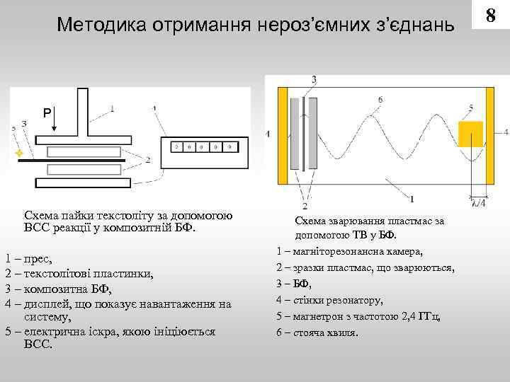 Методика отримання нероз’ємних з’єднань Р Схема пайки текстоліту за допомогою ВСС реакції у композитній