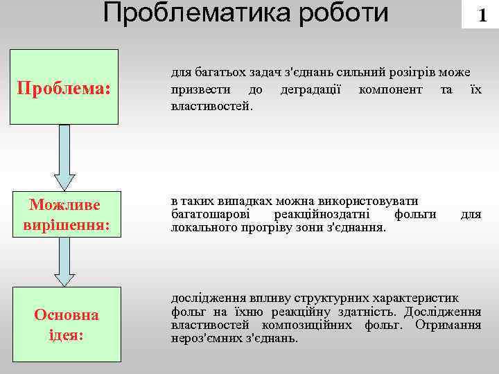 Проблематика роботи Проблема: Можливе вирішення: Основна ідея: 1 для багатьох задач з'єднань сильний розігрів