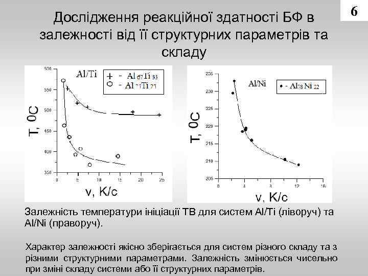 Дослідження реакційної здатності БФ в залежності від її структурних параметрів та складу Залежність температури