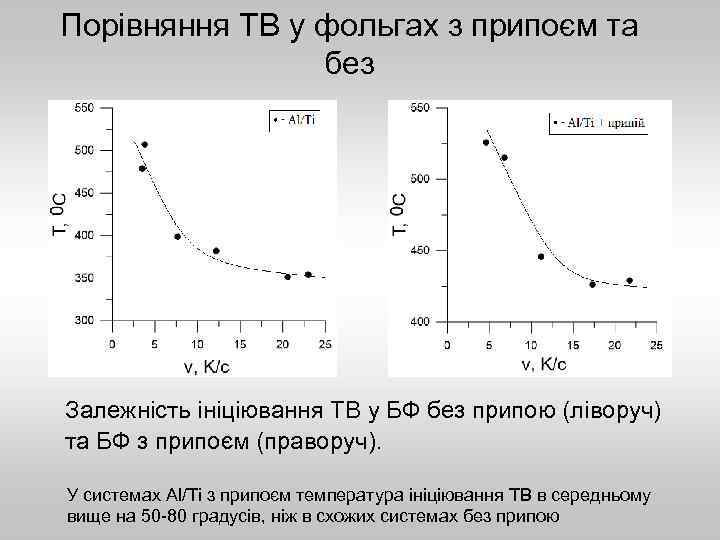Порівняння ТВ у фольгах з припоєм та без Залежність ініціювання ТВ у БФ без