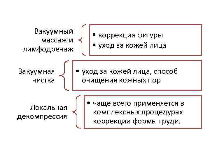 Вакуумный массаж и лимфодренаж Вакуумная чистка Локальная декомпрессия • коррекция фигуры • уход за