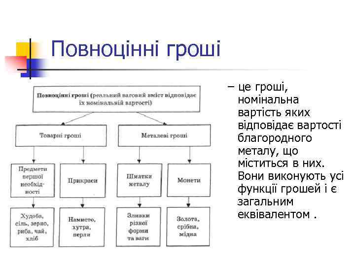 Повноцінні гроші – це гроші, номінальна вартість яких відповідає вартості благородного металу, що міститься