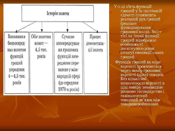 Усі ці п'ять функцій грошей у їх системній єдності становлять реальний рух грошей (реальне