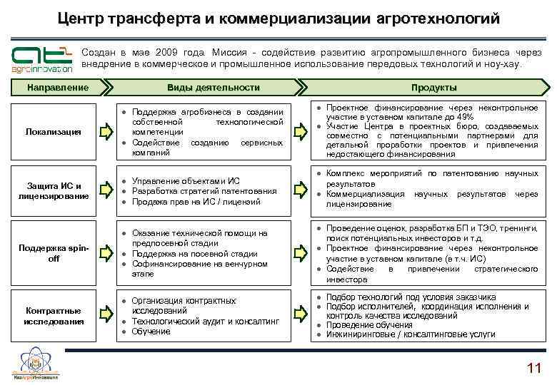 Центр трансферта и коммерциализации агротехнологий Создан в мае 2009 года. Миссия - содействие развитию