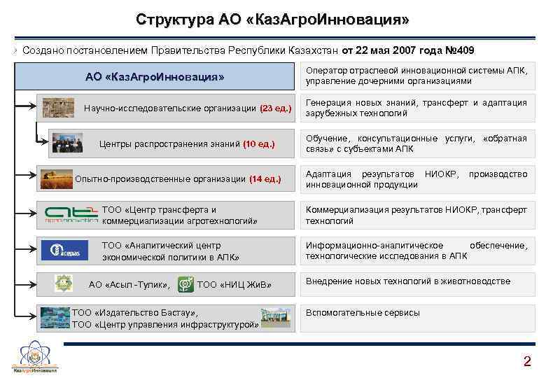Структура АО «Каз. Агро. Инновация» Создано постановлением Правительства Республики Казахстан от 22 мая 2007