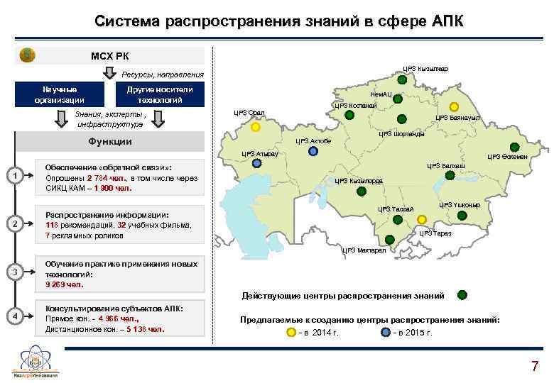 Сельское хозяйство казахстана карта