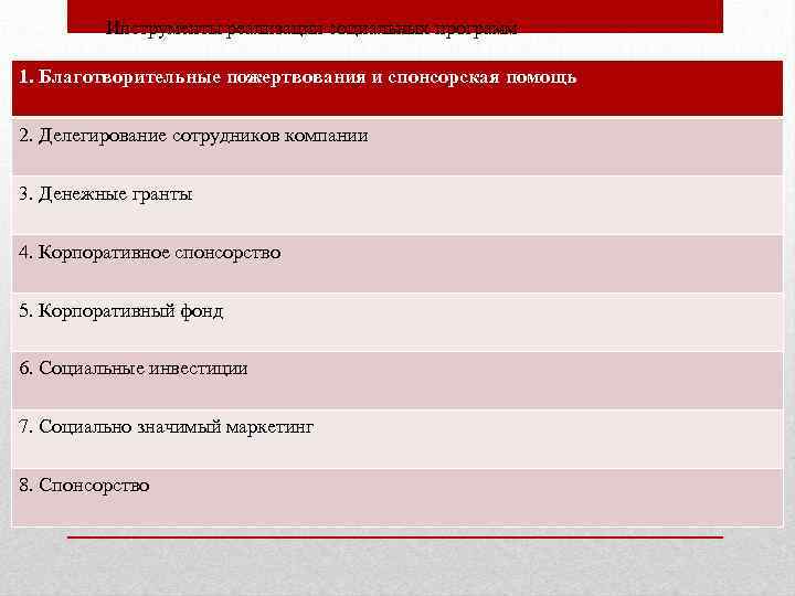 Инструменты реализации социальных программ 1. Благотворительные пожертвования и спонсорская помощь 2. Делегирование сотрудников компании