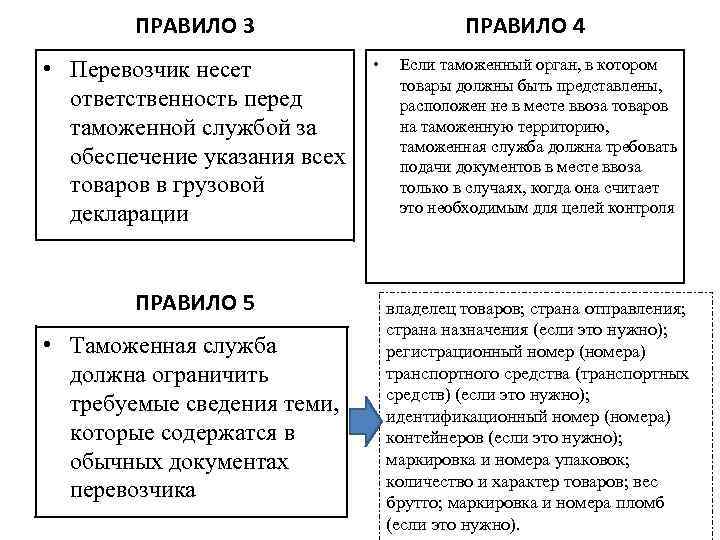 ПРАВИЛО 3 • Перевозчик несет ответственность перед таможенной службой за обеспечение указания всех товаров