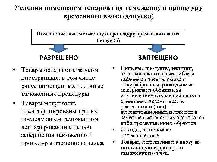 Временная процедура. Временный ввоз схема таможенной процедуры. Таможенная процедура временного ввоза схема. Условия помещения товаров под таможенную процедуру. Процедура временного ввоза допуска схема.