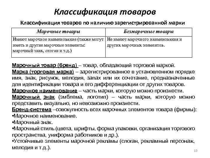 Классификация товаров по наличию зарегистрированной марки Марочные товары Безмарочные товары Имеют марочное наименование (также