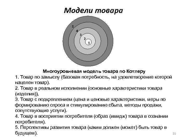 Модели товара 5 4 3 2 1 Многоуровневая модель товара по Котлеру 1. Товар