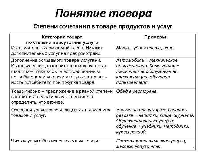 Категории продукции. Понятие товара. Понятие товара и услуги. Понятие товара и его свойства. Товар термин.