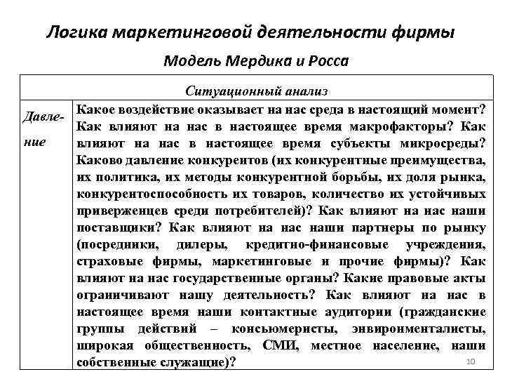 Логика маркетинговой деятельности фирмы Модель Мердика и Росса Ситуационный анализ Давле- Какое воздействие оказывает