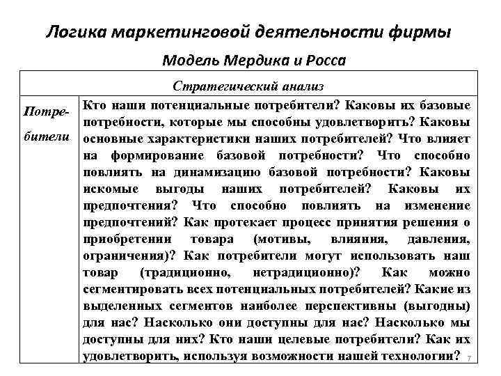 Логика маркетинговой деятельности фирмы Модель Мердика и Росса Стратегический анализ Потре- Кто наши потенциальные