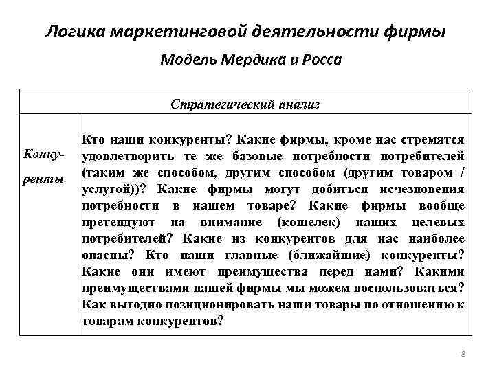 Логика маркетинговой деятельности фирмы Модель Мердика и Росса Стратегический анализ Конкуренты Кто наши конкуренты?