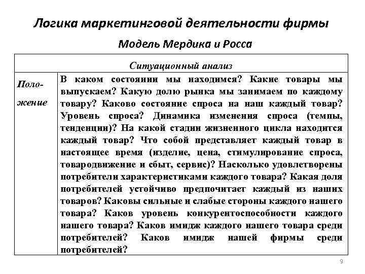 Логика маркетинговой деятельности фирмы Модель Мердика и Росса Положение Ситуационный анализ В каком состоянии