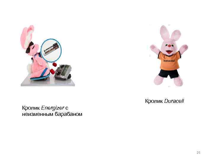 Кролик Duracell Кролик Energizer с неизменным барабаном 25 