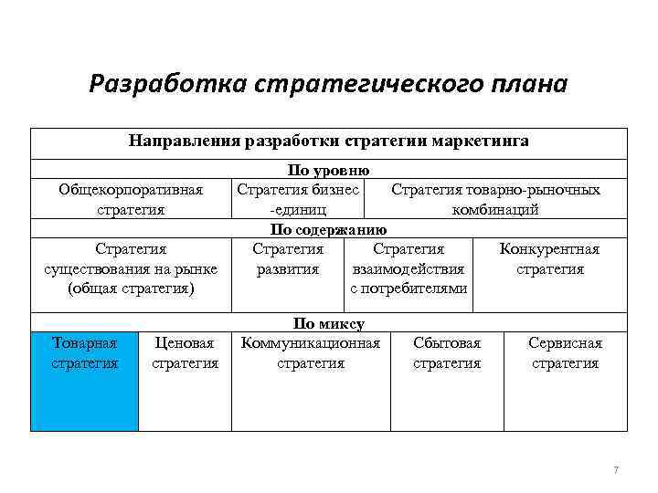 Направления планирования