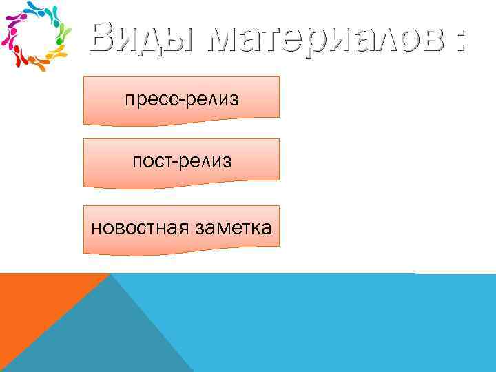 Виды материалов : пресс-релиз пост-релиз новостная заметка 