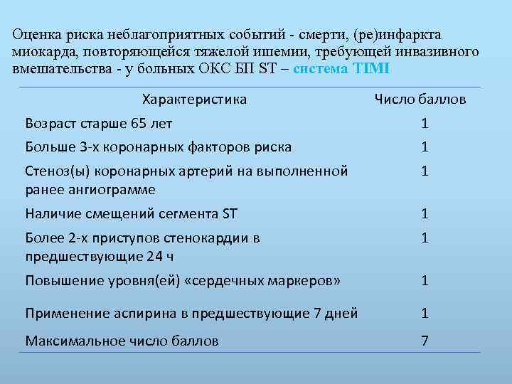 Оценка риска неблагоприятных событий - смерти, (ре)инфаркта миокарда, повторяющейся тяжелой ишемии, требующей инвазивного вмешательства
