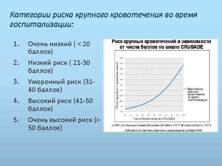Категории риска крупного кровотечения во время госпитализации: 1. 2. 3. 4. 5. Очень низкий