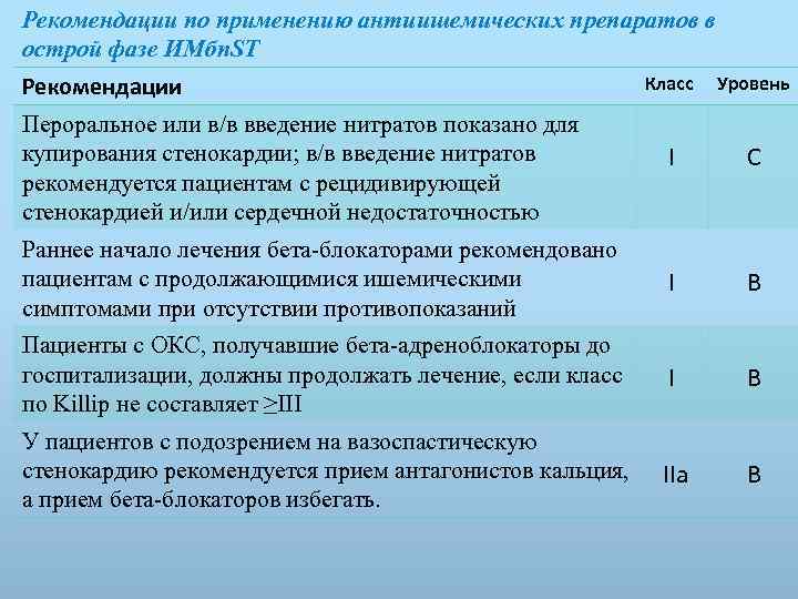 Рекомендации по применению антиишемических препаратов в острой фазе ИМбп. ST Рекомендации Класс Уровень Пероральное