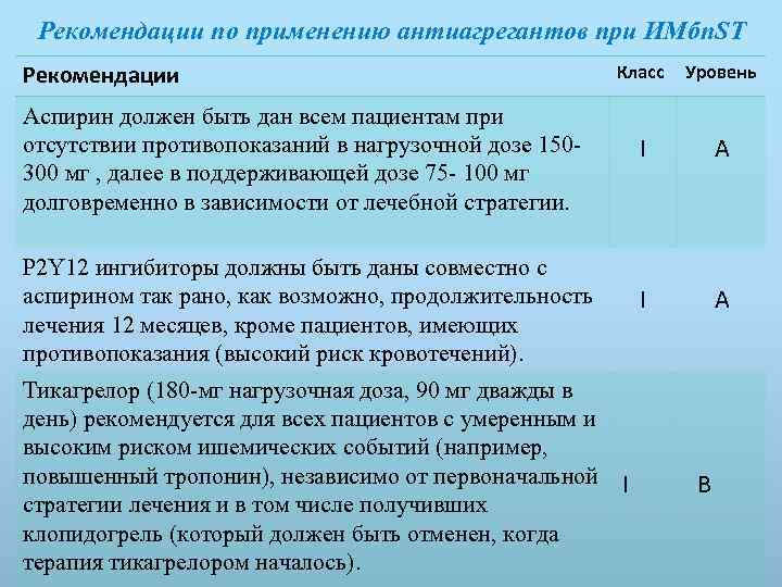 Рекомендации по применению антиагрегантов при ИМбп. ST Рекомендации Класс Уровень Аспирин должен быть дан