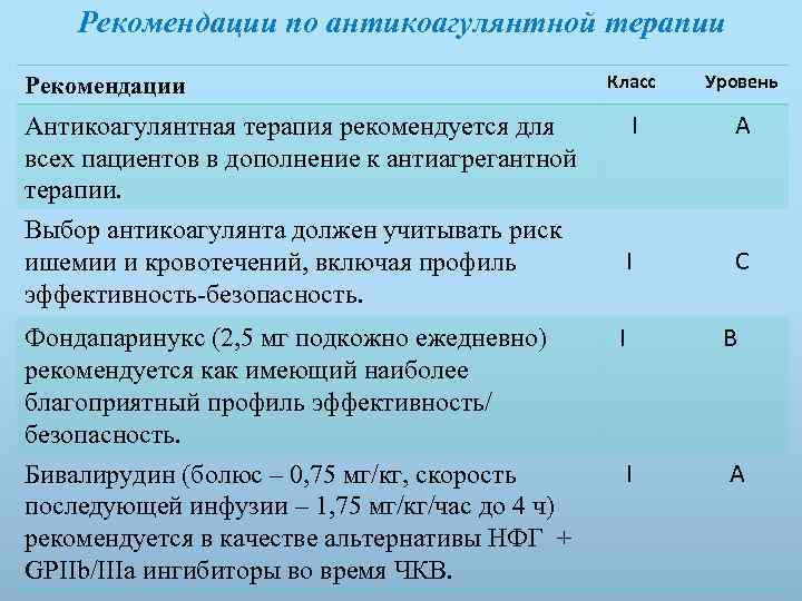 Рекомендации по антикоагулянтной терапии Рекомендации Класс Уровень I А I С Антикоагулянтная терапия рекомендуется