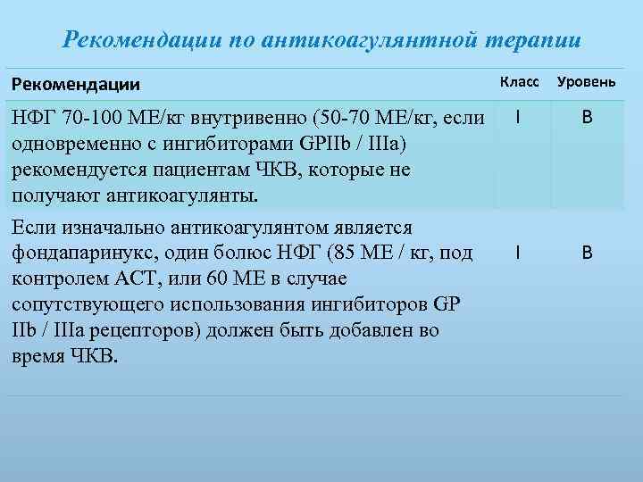 Рекомендации по антикоагулянтной терапии Рекомендации НФГ 70 -100 МЕ/кг внутривенно (50 -70 МЕ/кг, если