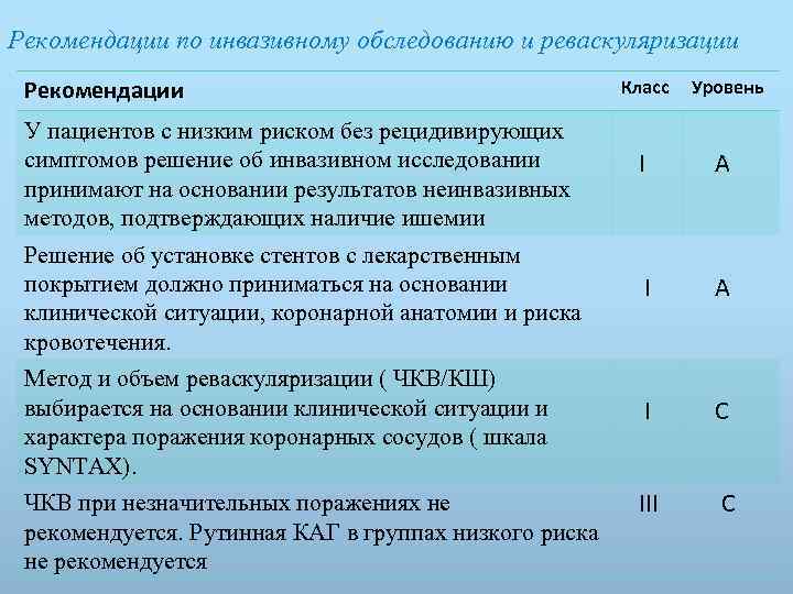 Рекомендации по инвазивному обследованию и реваскуляризации Рекомендации Класс Уровень У пациентов с низким риском