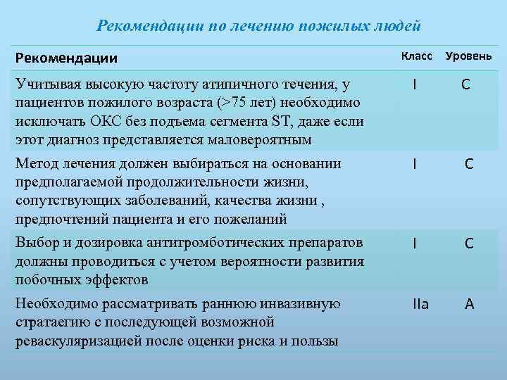 Рекомендации по лечению пожилых людей Рекомендации Класс Уровень Учитывая высокую частоту атипичного течения, у
