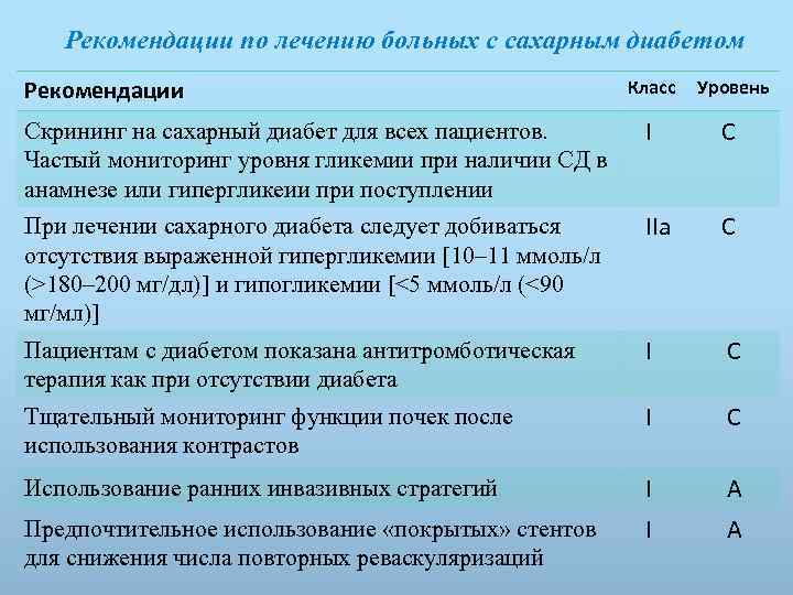Рекомендации по лечению больных с сахарным диабетом Рекомендации Класс Уровень Скрининг на сахарный диабет