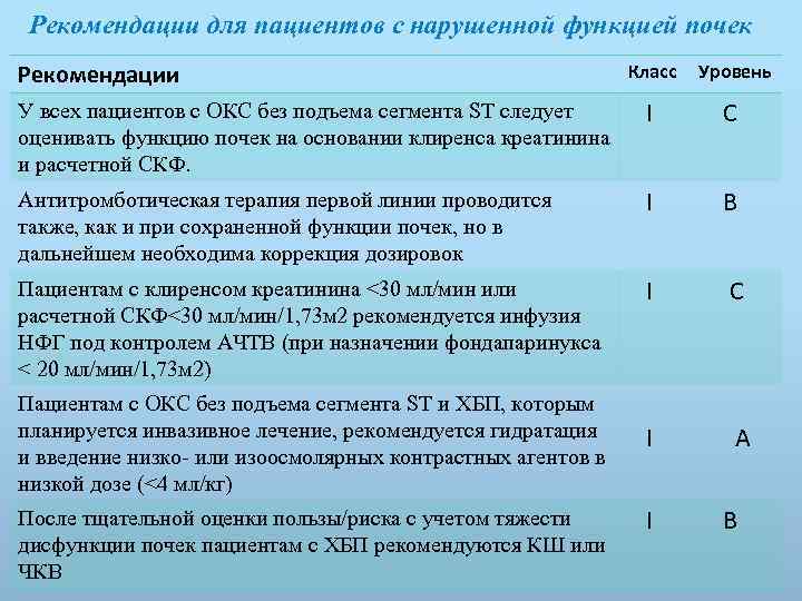 Карта вызова окс с подъемом st