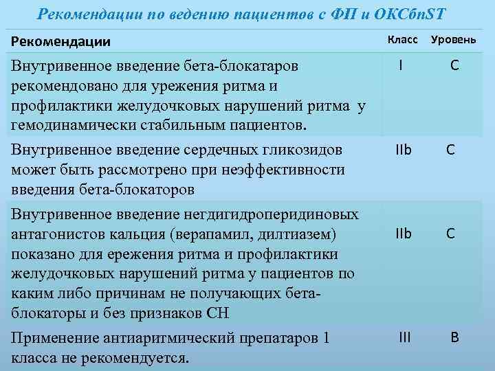 Рекомендации по ведению пациентов с ФП и ОКСбп. ST Рекомендации Класс Уровень Внутривенное введение