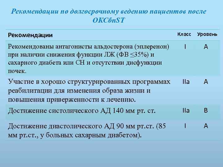 Рекомендации по долгосрочному ведению пациентов после ОКСбп. ST Рекомендации Класс Уровень Рекомендованы антагонисты альдостерона