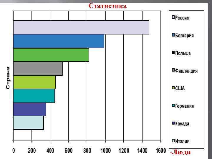 Статистика -Люди 