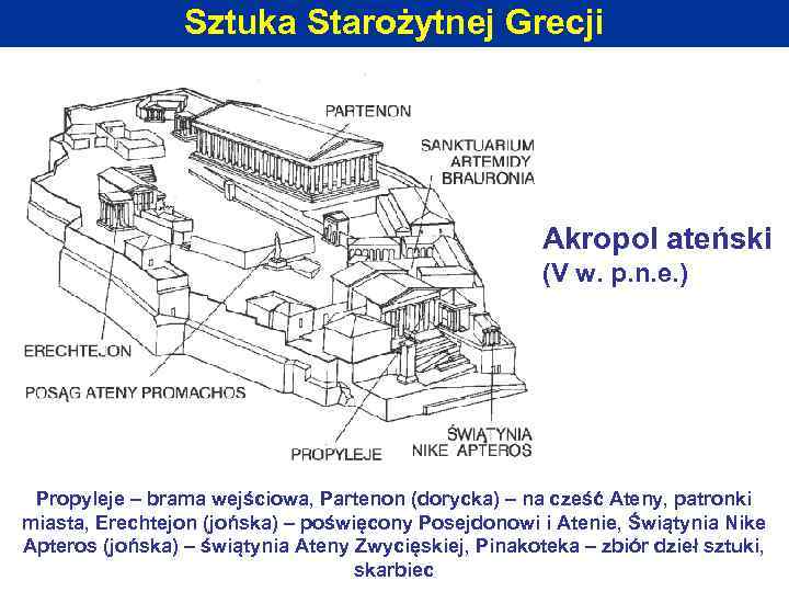 Sztuka Starożytnej Grecji Akropol ateński (V w. p. n. e. ) Propyleje – brama