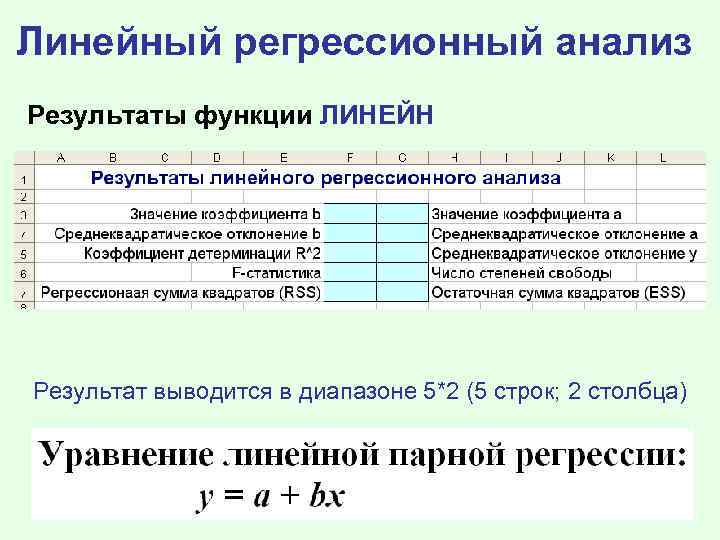 Линейный регрессионный анализ Результаты функции ЛИНЕЙН Результат выводится в диапазоне 5*2 (5 строк; 2