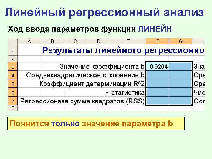 Линейный регрессионный анализ Ход ввода параметров функции ЛИНЕЙН Появится только значение параметра b 