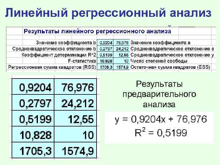 Линейный регрессионный анализ Ход ввода параметров функции ЛИНЕЙН 8. Нажать F 2 9. Нажать