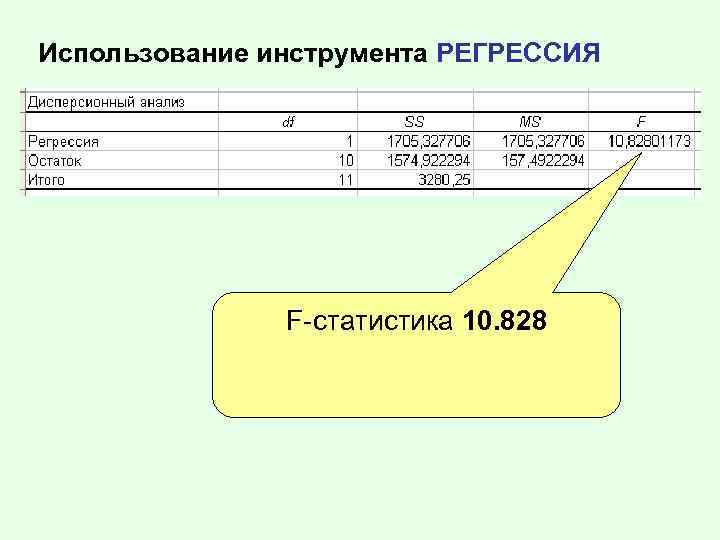 Использование инструмента РЕГРЕССИЯ F-статистика 10. 828 