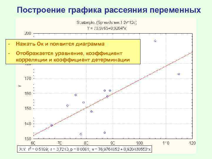 Построение графика рассеяния переменных - Нажать Ок и появится диаграмма - Отображается уравнение, коэффициент