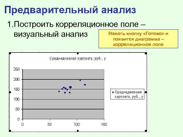 Предварительный анализ 1. Построить корреляционное поле – Нажать кнопку «Готово» и визуальный анализ появится