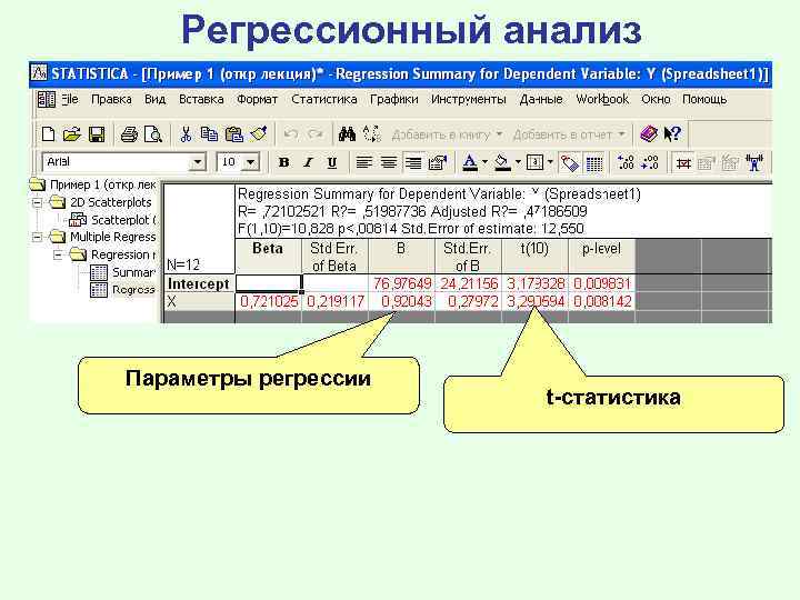 Регрессионный анализ Параметры регрессии t-статистика 