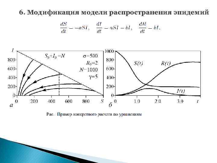 Модель распространения игр