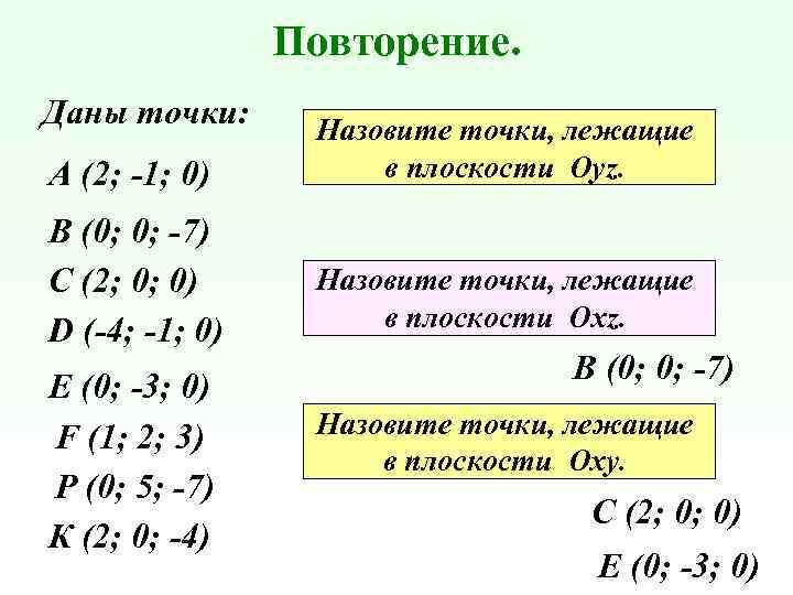 Повторение. Даны точки: А (2; -1; 0) Назовите точки, лежащие в плоскости Оуz. В