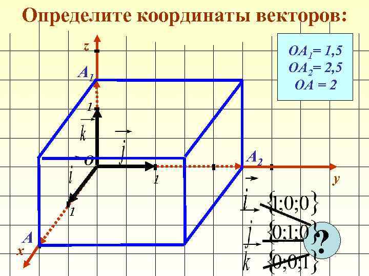 Определите координаты векторов: z ОА 1= 1, 5 ОА 2= 2, 5 ОА =